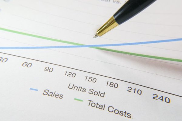 heloc closing costs